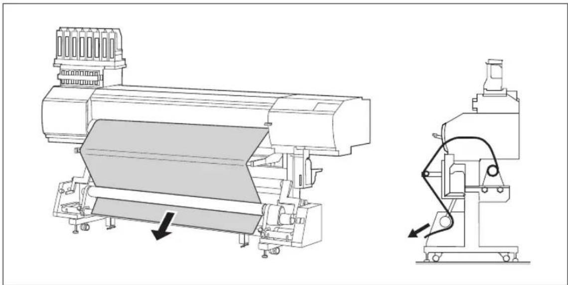ROLAND Texart XT-640 - When using the BACKWARD setting - 1