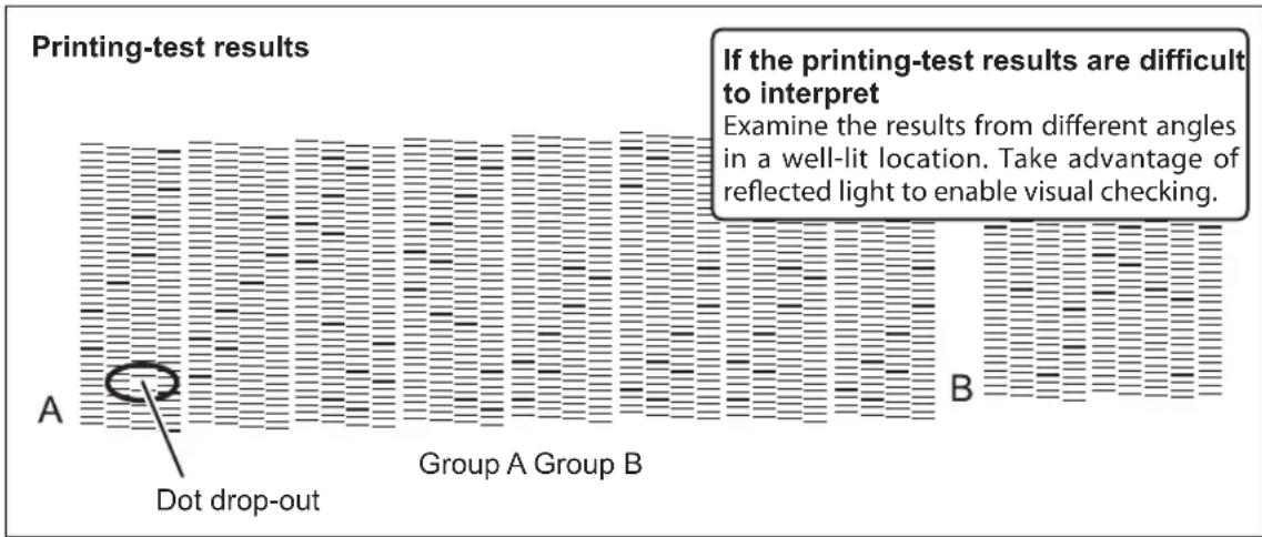Printing-test results If the printing-test results are difficult to interpret Examine the results from different angles in a well-lit location. Take advantage of reflected light to enable visual checking. A Dot drop-out Group A Group B B