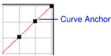 Curve Anchor