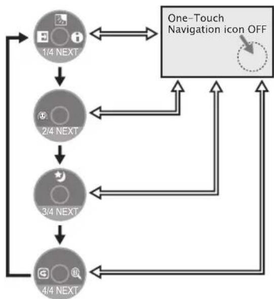 graph TD A["1/4 NEXT"] --> B["2/4 NEXT"] B --> C["3/4 NEXT"] C --> D["4/4 NEXT"] D --> E["One-Touch Navigation icon OFF"] E --> A