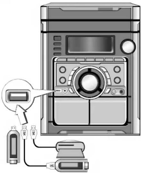 Diagram of a device control panel with labeled ports and connection points, showing a zoomed-in view of the main component.