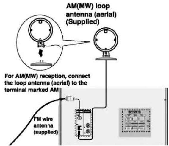 AM(MW) loop antenna (aerial) (Supplied) For AM(MW) reception, connect the loop antenna (aerial) to the terminal marked AM FM wire antenna (supplied)