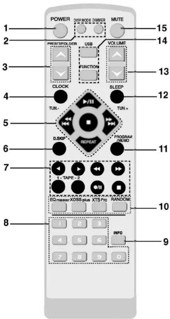 POWER DISP.MODE DIMMER MUTE 15 2 PRESEVFOLDER USB VOLUME 14 FUNCTION CLOCK SLEEP 13 TUN- TUN+ 12 5 D.SKIP REPEAT PROGRAM /MEMO 6 7 1-TAPE-2 EQ master XDSS plus XTS Pro RANDOM: 10 8 1 2 3 INFO 4 5 6 7 8 9 0 9