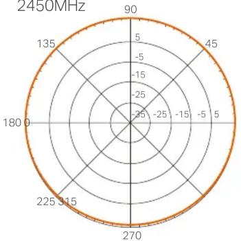 | Angle (degrees) | Value | | --------------- | ----- | | 0 | 90 | | 45 | 5 | | 90 | 0 | | 135 | -5 | | 180 | -15 | | 225 | -25 | | 270 | -35 | | 315 | -25 | | 360 | -15 | | 405 | -5 | | 450 | 0 | | 505 | 5 | | 550 | 15 | | 605 | 25 | | 650 | 35 | | 705 | 45 | | 750 | 5 | | 805 | 90 | | 860 | 5 | |…