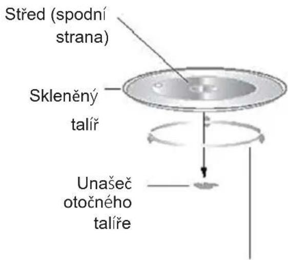 Střed (spodní strana) Skleněný talíř Unašeč otočného talíře