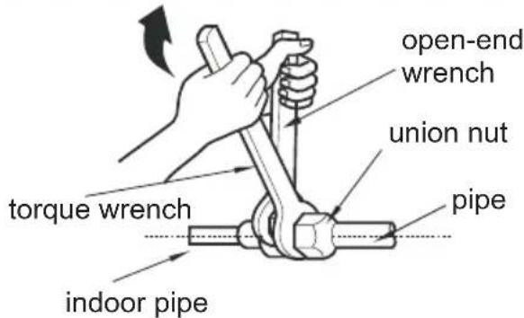 open-end wrench union nut torque wrench pipe indoor pipe