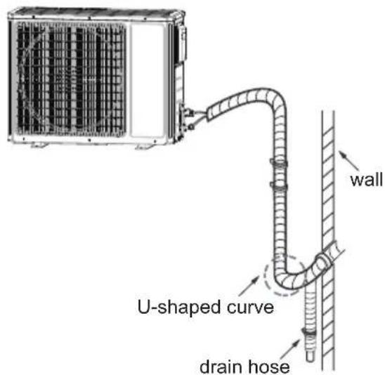wall U-shaped curve drain hose