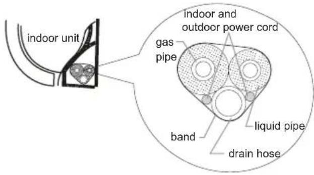 indoor unit gas pipe indoor and outdoor power cord band liquid pipe drain hose