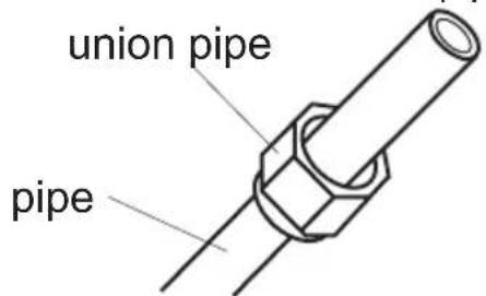 union pipe pipe