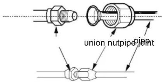 union nutpipe joint
