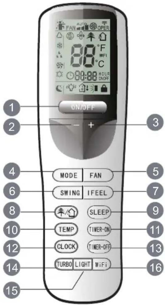 FAN AUTO OPER 88°F WIFI C 88:88 HOUR ON/OFF ON/OFF - + MODE FAN SWING IFEEL SLEEP TEMP TIMER-ON CLOCK TIMER-OFF TURBO LIGHT WiFi 1 2 3 4 5 6 7 8 9 10 11 12 13 14 15