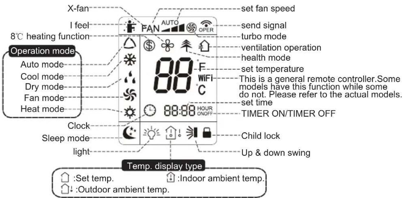 X-fan I feel 8°C heating function Operation mode Auto mode Cool mode Dry mode Fan mode Heat mode Clock Sleep mode light Temp. display type set fan speed send signal turbo mode ventilation operation health mode set temperature This is a general remote controller. Some models have this function while…