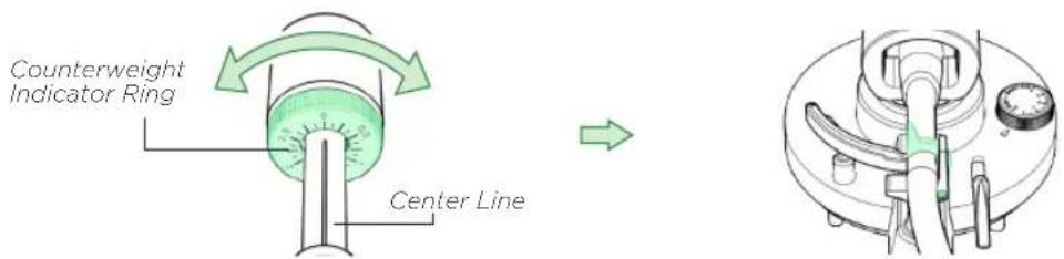 Counterweight Indicator Ring Center Line