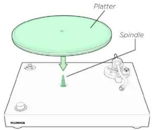 Platter Spindle