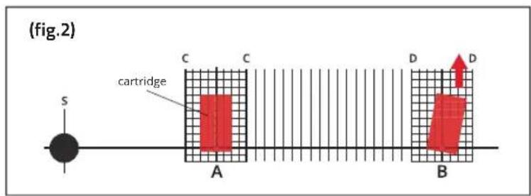 (fig.2) S cartridge C C A D B