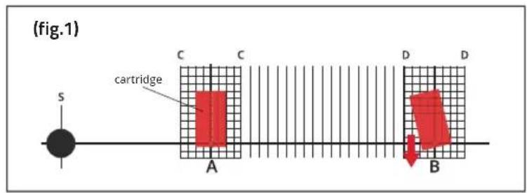 (fig.1) S cartridge C C A D D B