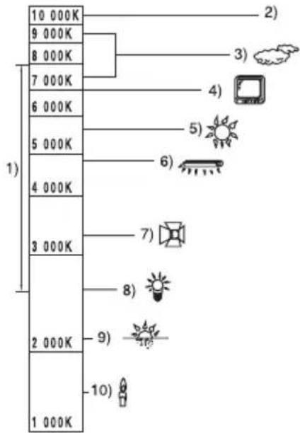 10 000K 9 000K 8 000K 7 000K 6 000K 5 000K 4 000K 3 000K 2 000K 1 000K 1) 2) 3) 4) 5) 6) 7) 8) 9) 10)