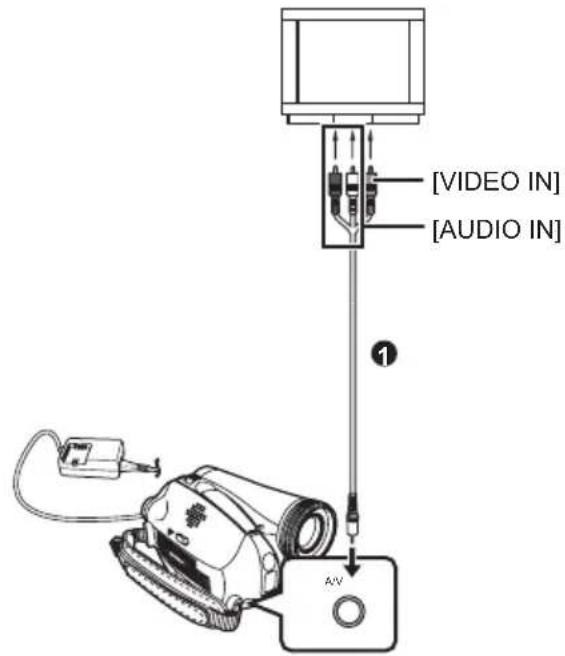[VIDEO IN] [AUDIO IN] AV