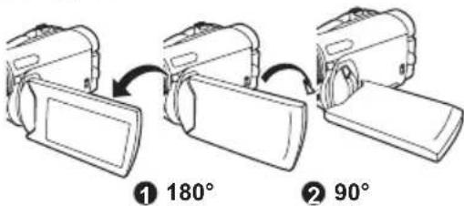 ① 180° ② 90°
