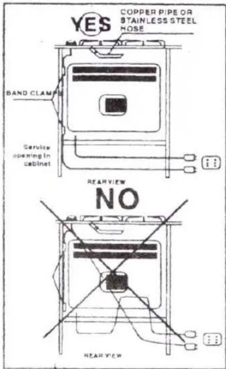 COPPER PIPE OR STAINLESS STEEL HOSE: YES; BAND CLAMPS; Service opening in cabinet; REARVIEW; NO; REARVIEW