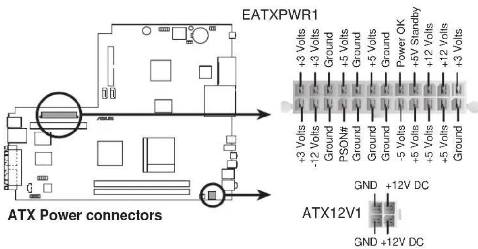 EATXPWR1 +3 Volts +3 Volts Ground +5 Volts Ground +5 Volts Ground Power OK +5V Standby +12 Volts +12 Volts +3 Volts +3 Volts -12 Volts Ground PSON# Ground Ground Ground -5 Volts +5 Volts +5 Volts +5 Volts Ground GND +12V DC ATX Power connectors ATX12V1 GND +12V DC