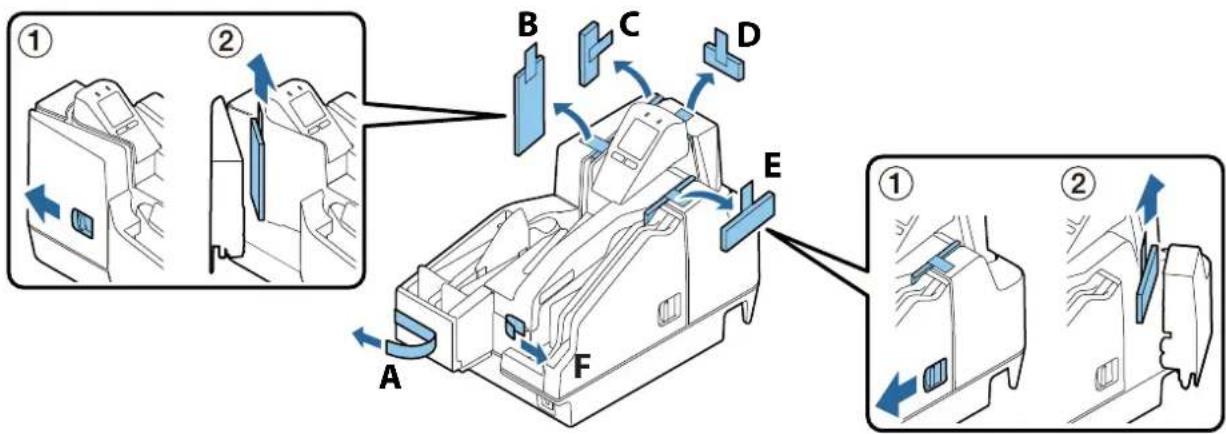 Technical diagram showing mechanical assembly steps with labeled components A through F and directional arrows indicating movement or flow.