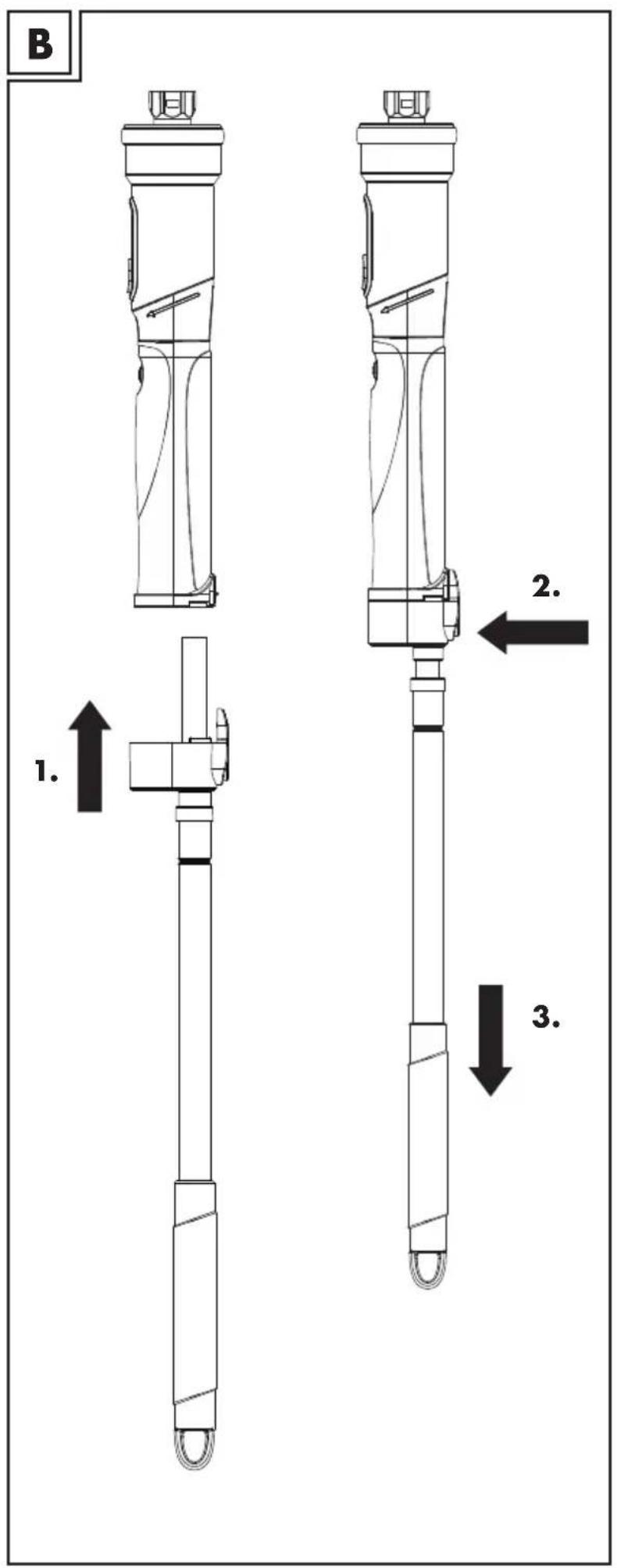 B 1. 2. 3.