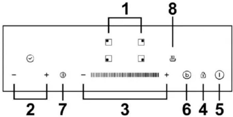 1 8 - + ⑪ - - ⑦ 3 6 4 5