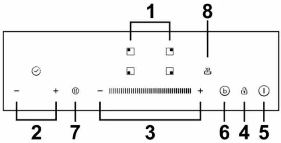 1 8 - + - - + b I 2 7 3 6 4 5