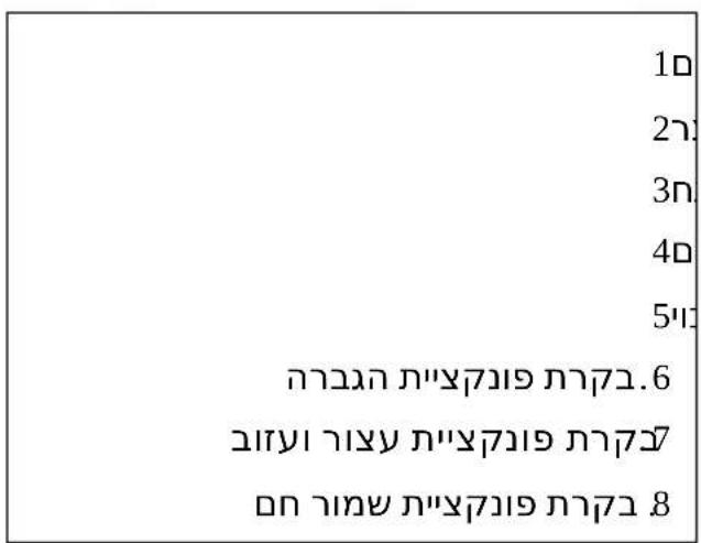 10 20 30 40 50 הכלההוּרָהִיַלְבָה הכלההוּרָהִיַלְבָה הכלההוּרָהִיַלְבָה הכלההוּרָהִיַלְבָה הכלההוּרָהִיַלְבָה הכchia: 6 הכchia: 7 הכchia: 8