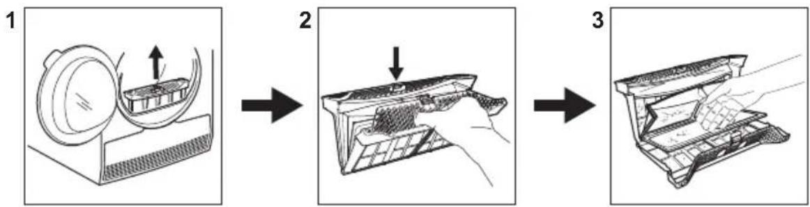graph LR A["1: Display component"] --> B["2: Finishing or cleaning step"] B --> C["3: Packaging or packaging step"]