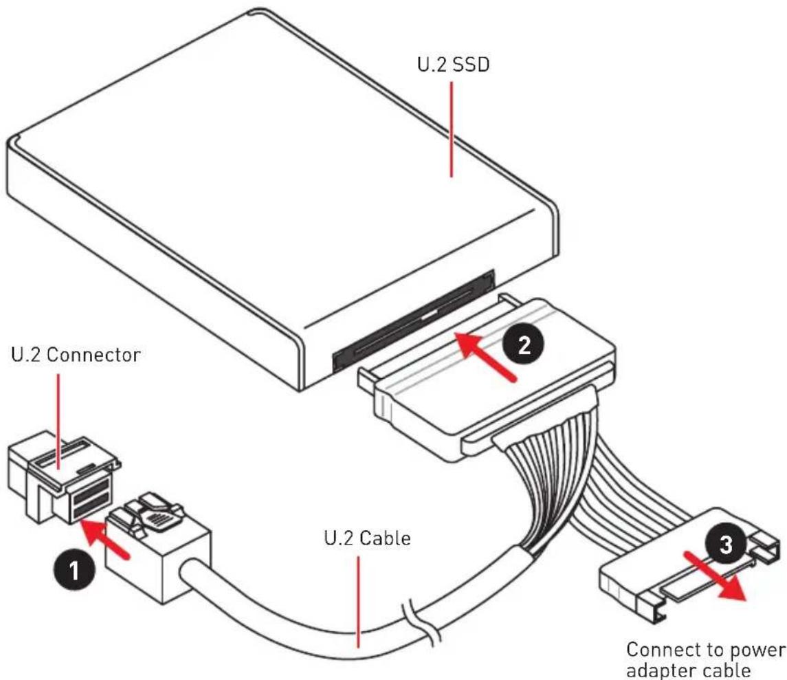 U.2 SSD U.2 Connector U.2 Cable Connect to power adapter cable