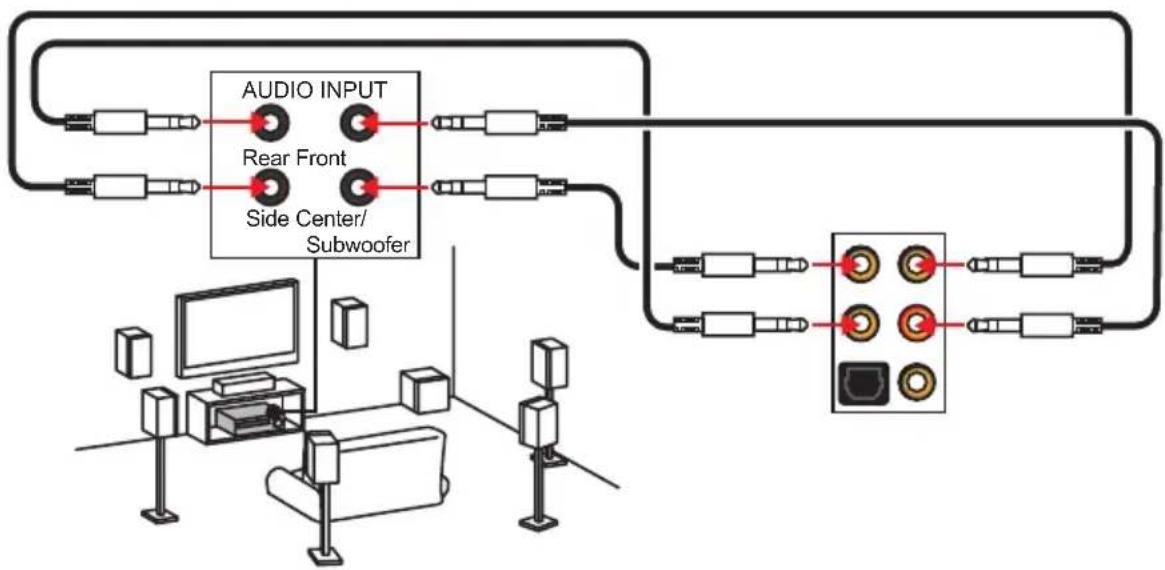 graph TD A["Audio Input"] --> B["Rear Front"] B --> C["Side Center/Subwoofer"] C --> D["Output Module 1"] C --> E["Output Module 2"] C --> F["Output Module 3"] C --> G["Output Module 4"]