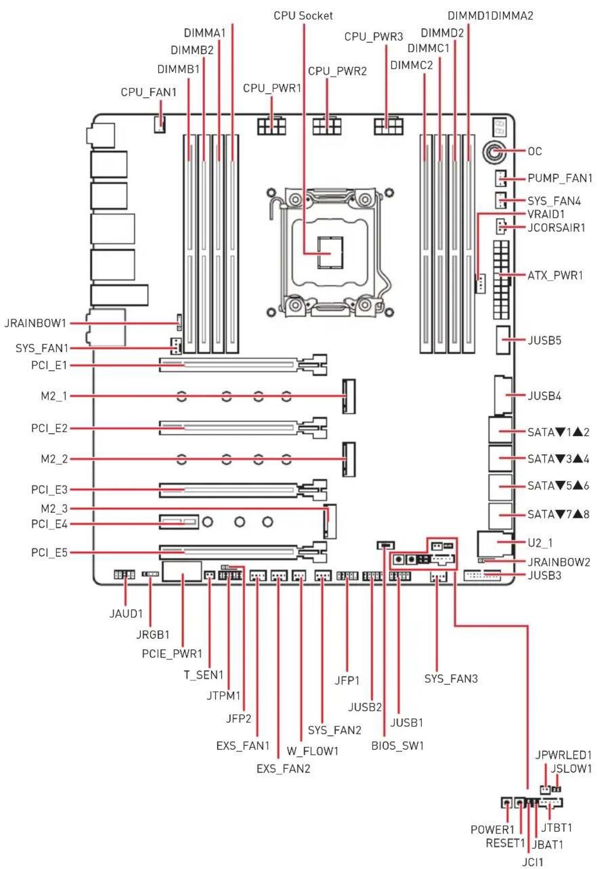 CPU Socket DIMMA1 DIMMB2 DIMMB1 CPU_FAN1 CPU_PWR1 CPU_PWR2 CPU_PWR3 DIMMD2 DIMMC1 DIMMC2 DIMMD1 DIMMA2 OC PUMP_FAN1 SYS_FAN4 VRAID1 JCORSAIR1 ATX_PWR1 JRAINBOW1 SYS_FAN1 PCI_E1 M2_1 PCI_E2 M2_2 PCI_E3 M2_3 PCI_E4 PCI_E5 JAUD1 JRGB1 PCIE_PWR1 T_SEN1 JTPM1 JFP2 EXS_FAN1 W_FLOW1 JFP1 JUSB2 JUSB1 BIOS_S…