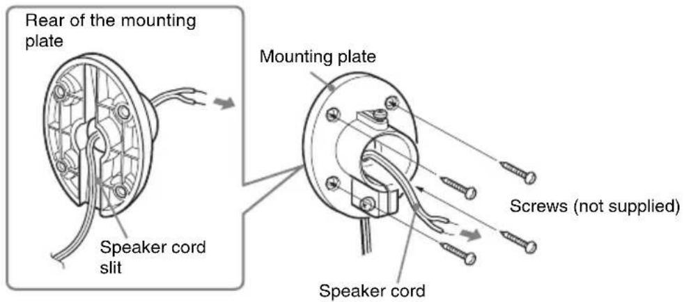 Rear of the mounting plate Speaker cord slit Mounting plate Screws (not supplied) Speaker cord