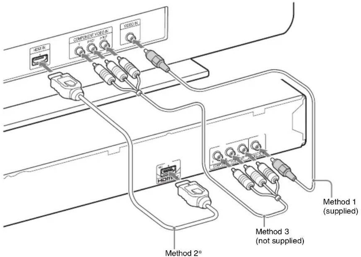 HDMI IN COMPONENT VIDEO IN VIDEO IN Y PRD PROF Method 2* Method 3 (not supplied) Method 1 (supplied)