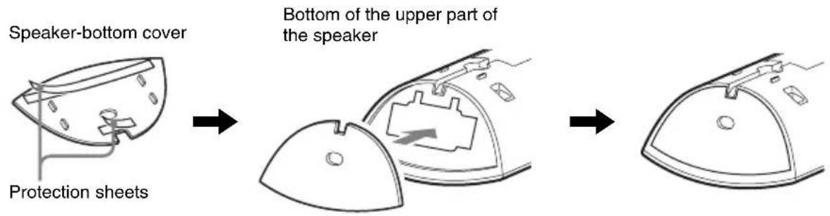 Speaker-bottom cover Protection sheets Bottom of the upper part of the speaker