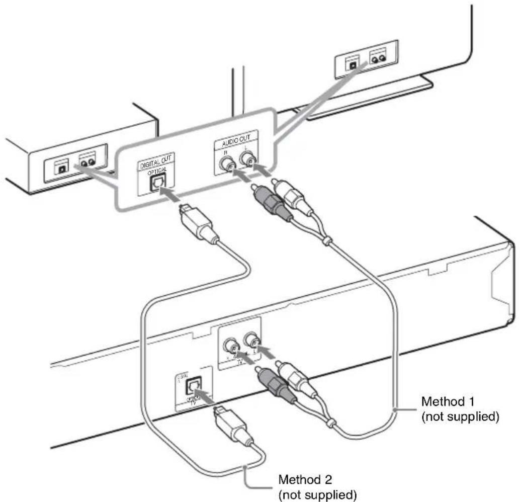 DIGITAL OUT OPTICAL AUDIO OUT Method 1 (not supplied) Method 2 (not supplied)