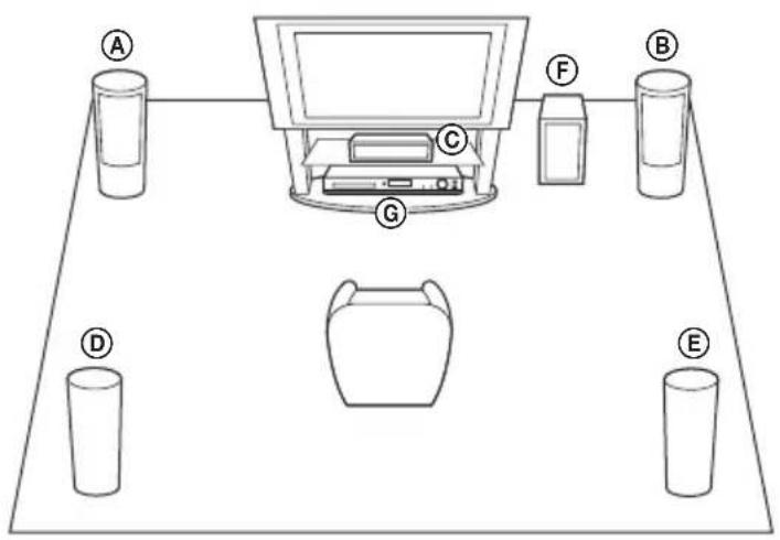 Diagram of a room layout with labeled sections A through G, showing a monitor, cups, and a teapot.