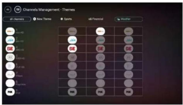 Channels Management - Themes all channels New Theme Sports sli Financial Weather BE BE BE POX POX POX