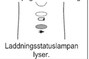 Laddningsstatuslampan lyser.