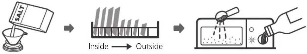 graph LR A["SALT"] --> B["Beaker with test tube"] B --> C["Interference: Bar chart inside"] C --> D["UV Detection: UV detection device with color gradient"] D --> E["After UV detection: Beaker with brush tip and color gradient"]