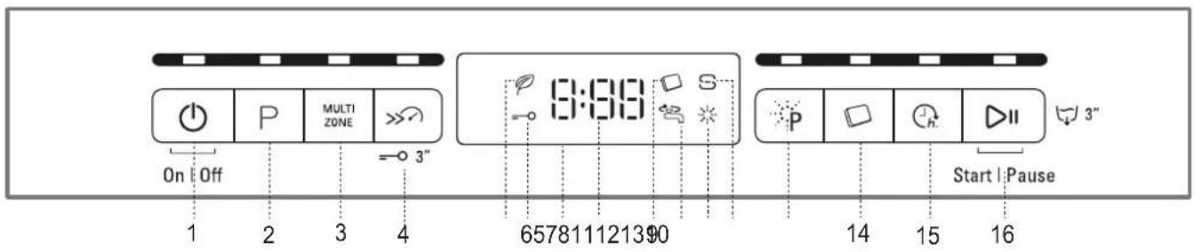 Multi ZONE On Off 3" 0:00 657811121390 Start | Pause 1 2 3 4 14 15 16