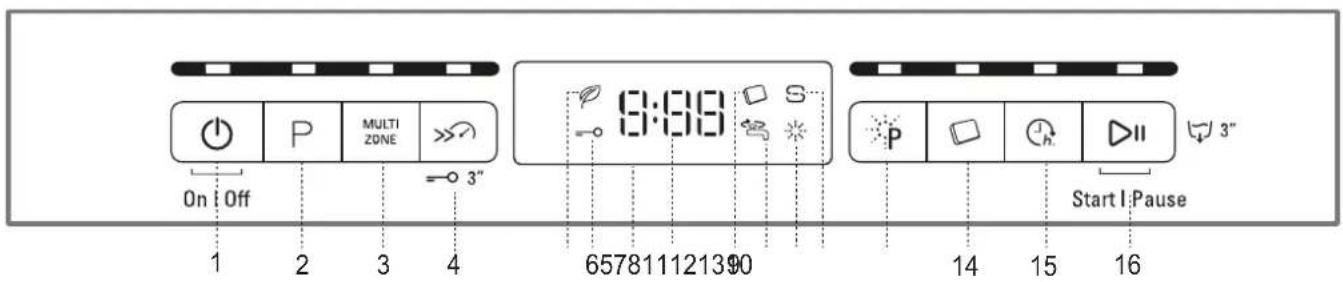 Multi ZONE On Off 3" 9:08 Start I Pause 1 2 3 4 657811121390 14 15 16