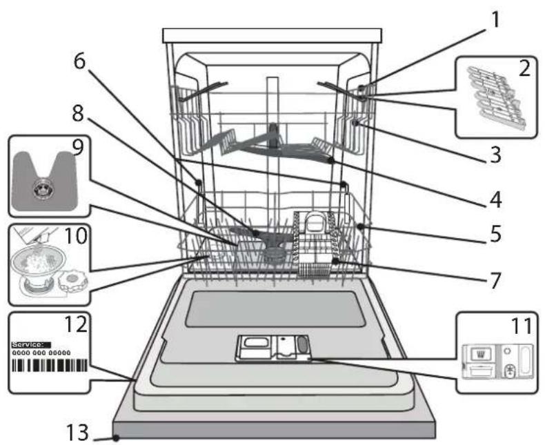 Diagram of a washing machine with numbered parts and labeled service bar, showing internal components and component layouts.