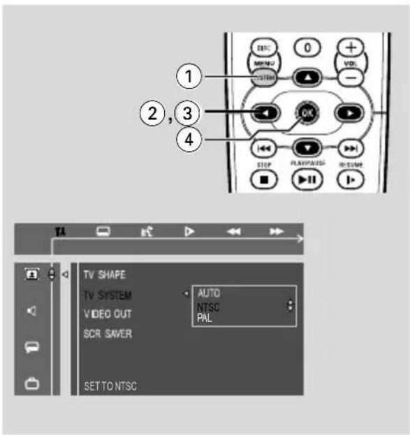 1 2, 3 4 TDC 0 + VOL SYSTEM - OK STEP PLAYATION R-TIME ■ ■ ■ TV SHAPE TV SYSTEM VIDEO OUT SCR. SAVER AUTO NTSC PAL SET TO NTSC