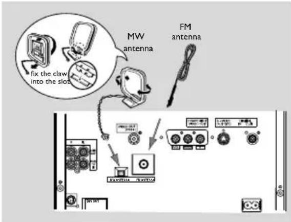 MW antenna FM antenna fix the claw into the slot POWER POWER POWER POWER POWER POWER