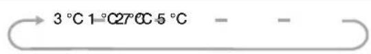 3 °C 1 °C27°C 5 °C - - -