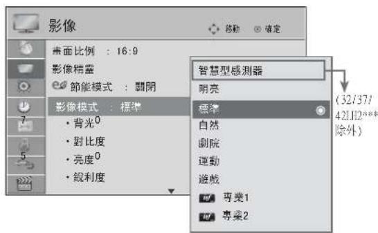 影像 表面比例 : 16:9 影像精靈 節能模式 : 關閉 影像模式 : 標準 • 背光⁰ • 對比度 • 亮度⁰ • 銳利度 智慧型感測器 明亮 標準 自然 劇院 運動 遊戲 (32/37/421H2*** 除外) 專業1 專業2