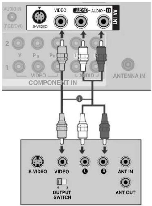 AUDIO IN (RGB/DVI) S-VIDEO VIDEO LIMONO-AUDIO-R LIMI AV COMPONENT IN Y P_B P_R L R ANTENNA IN S-VIDEO VIDEO OUTPUT SWITCH ANT IN ANT OUT
